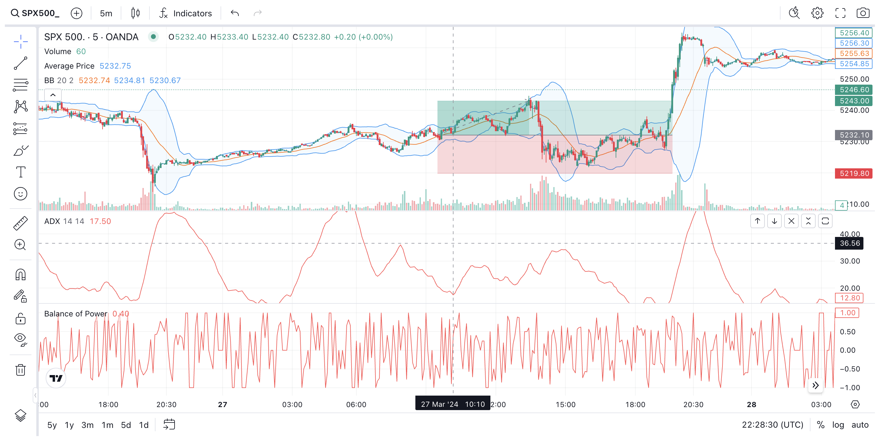 TradingView Chart